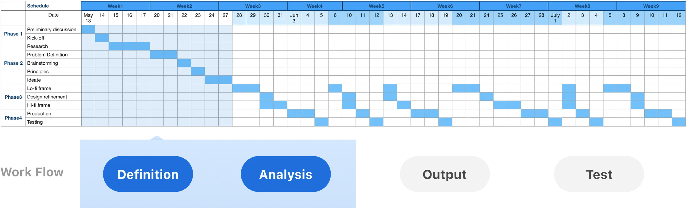 Project schedule and workflow