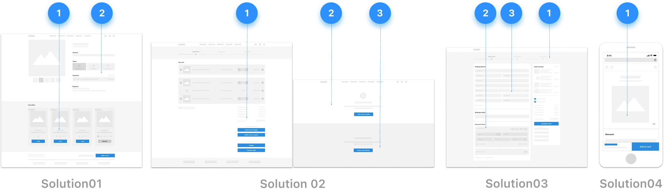 Specific solutions annotated screenshots