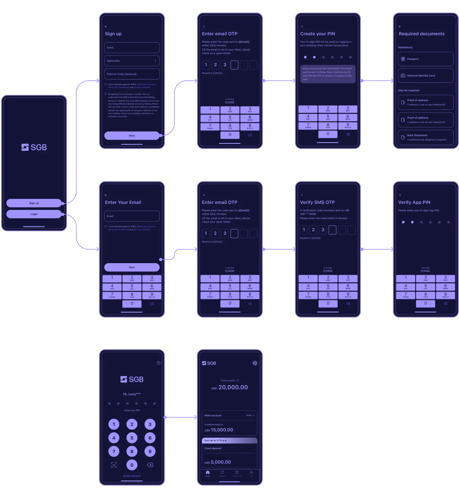 Interaction flow screens