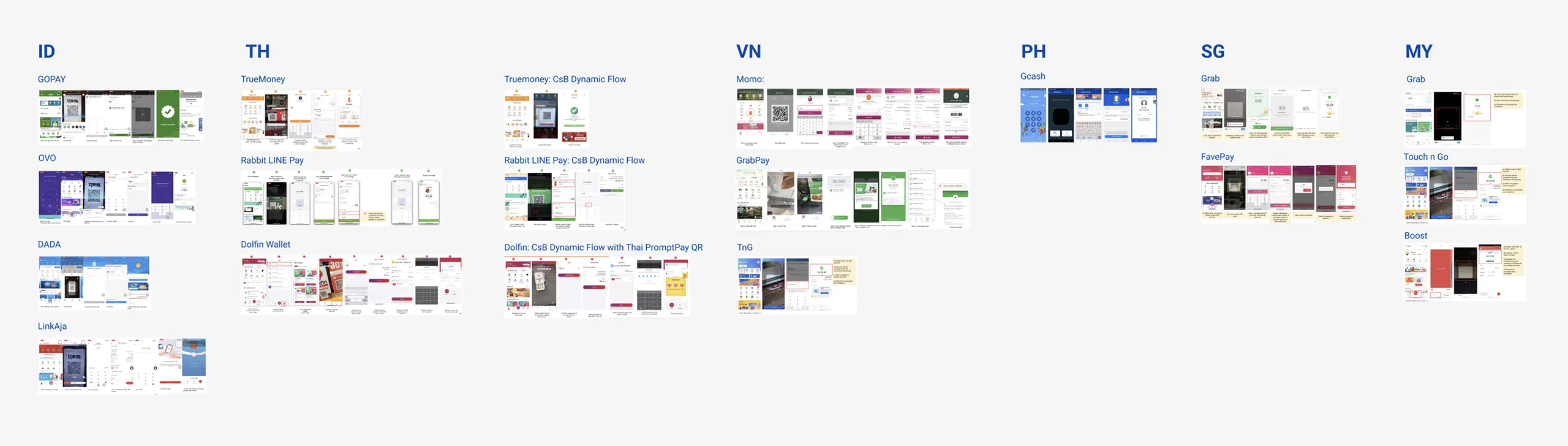 Competitor analysis: payment apps across ID, TH, VN, PH, SG, MY