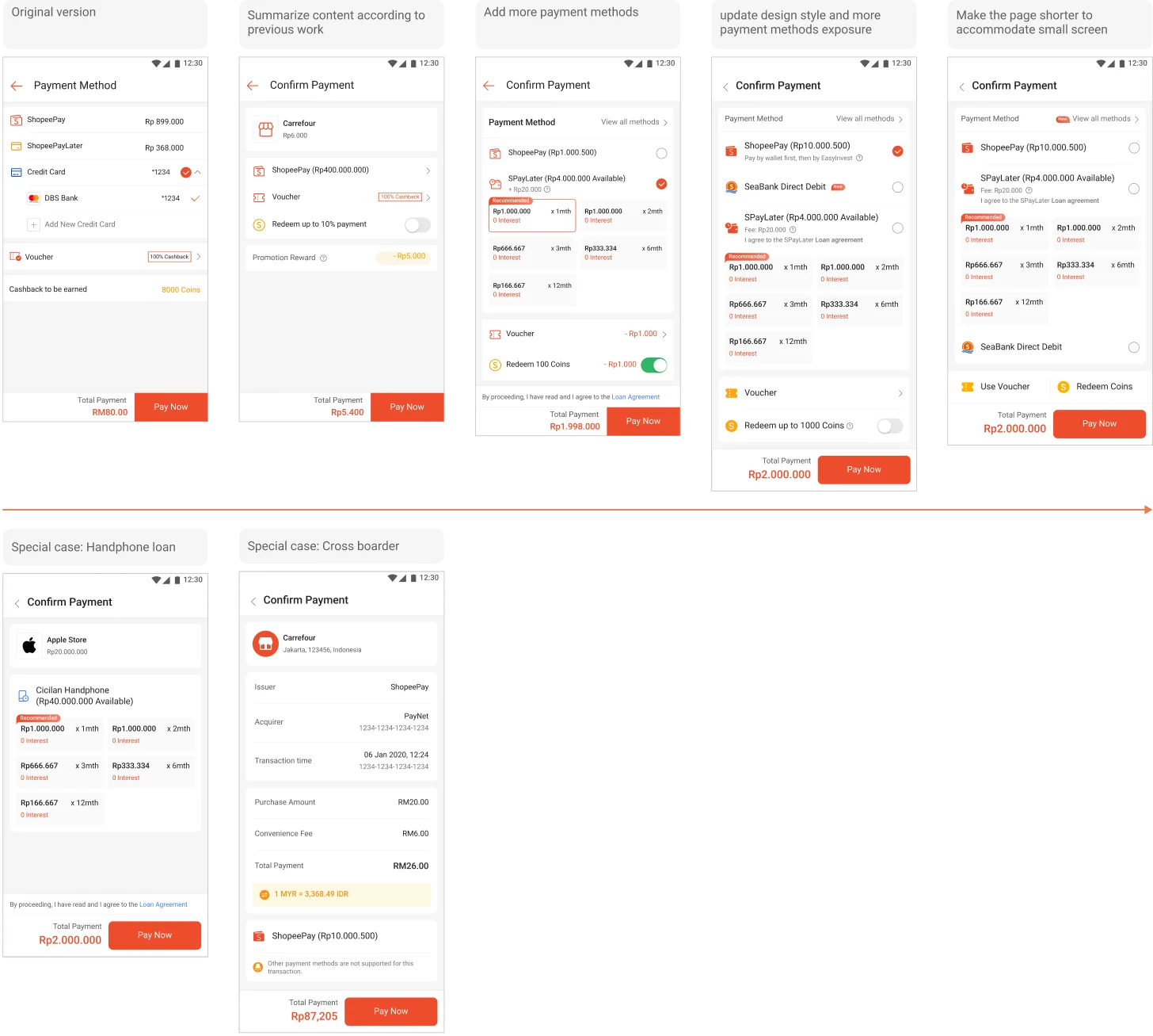Design iteration showing 5 versions: Original, content refinement, added payment methods, updated design style, and cleaner layout for small screens; plus special cases for installment and cross-border payments