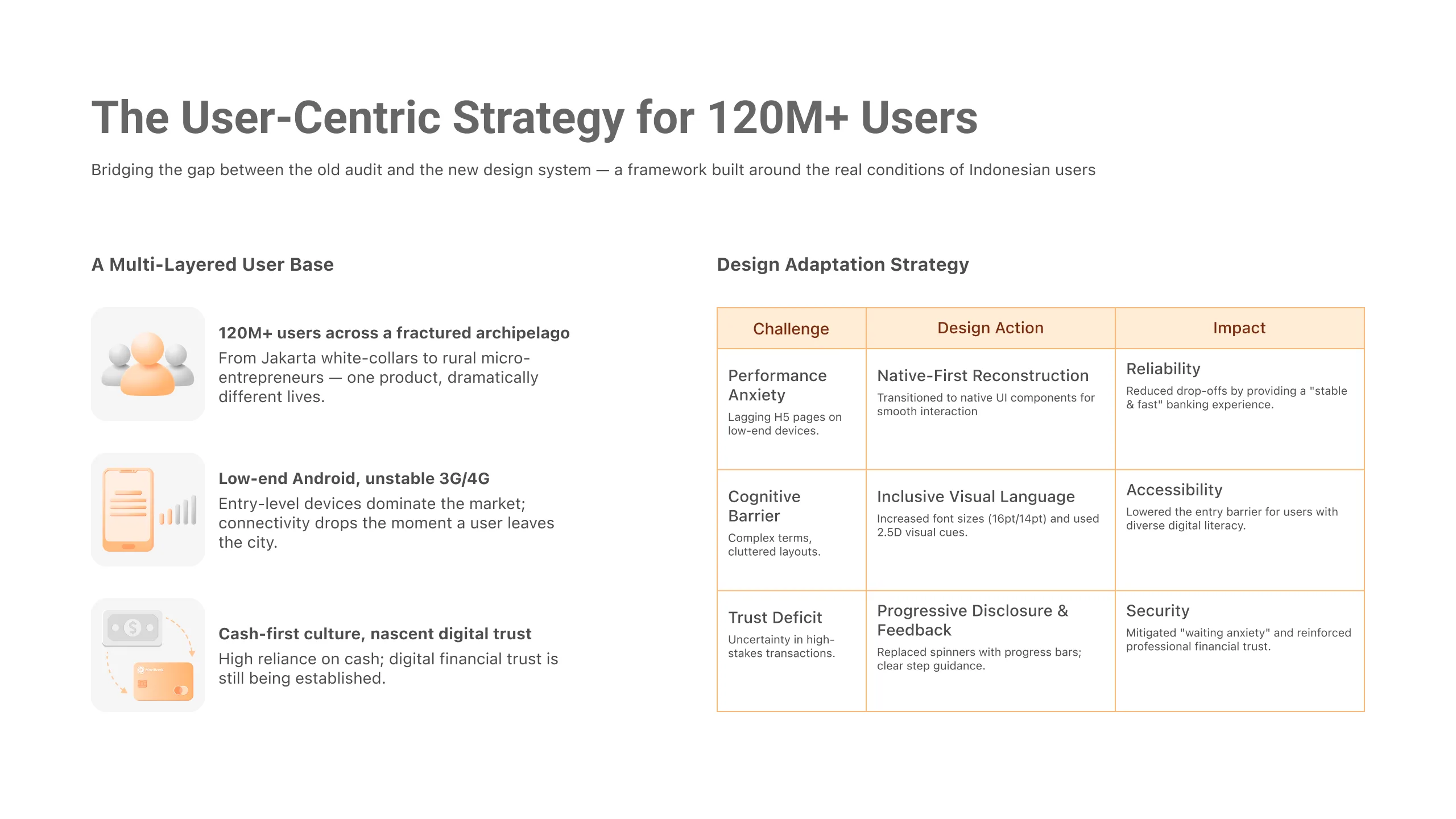 The User-Centric Strategy for 120M+ Users — multi-layered user base and design adaptation strategy table